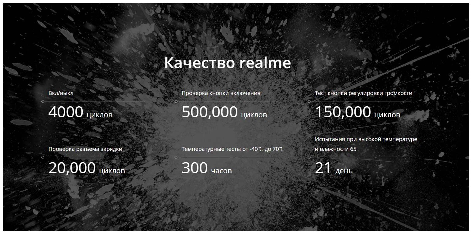 Смартфон Realme 10 4/128 ГБ Черный в Челябинске купить по недорогим ценам с доставкой